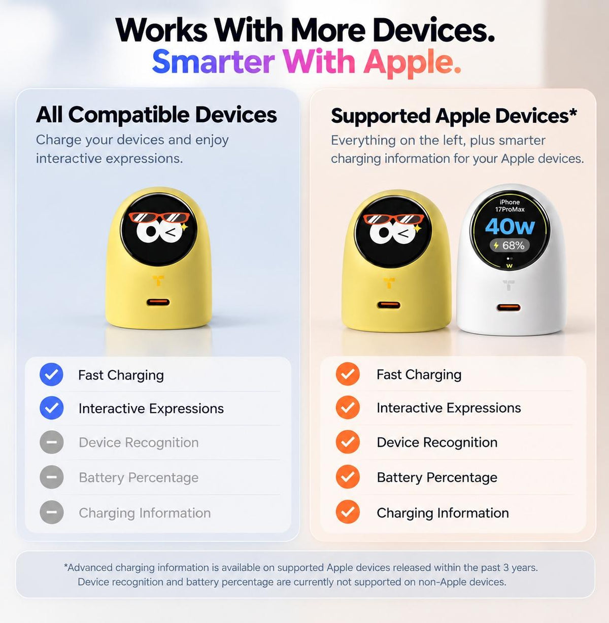 🔥Order Now & Get a FREE Charging Cable 🎁 45W Smart Display USB-C PD Fast Charger